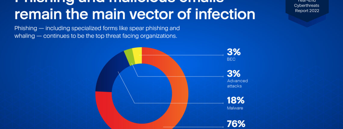 Acronis’ End-Of-Year Cyber Threats Report Finds Average Cost Of Data Breaches Expected To Surpass US$5 Million Per Incident In 2023