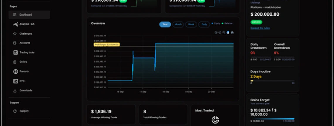 My Crypto Funding Closes Promo Month With Epic “Buy 2, Take 3” Finale