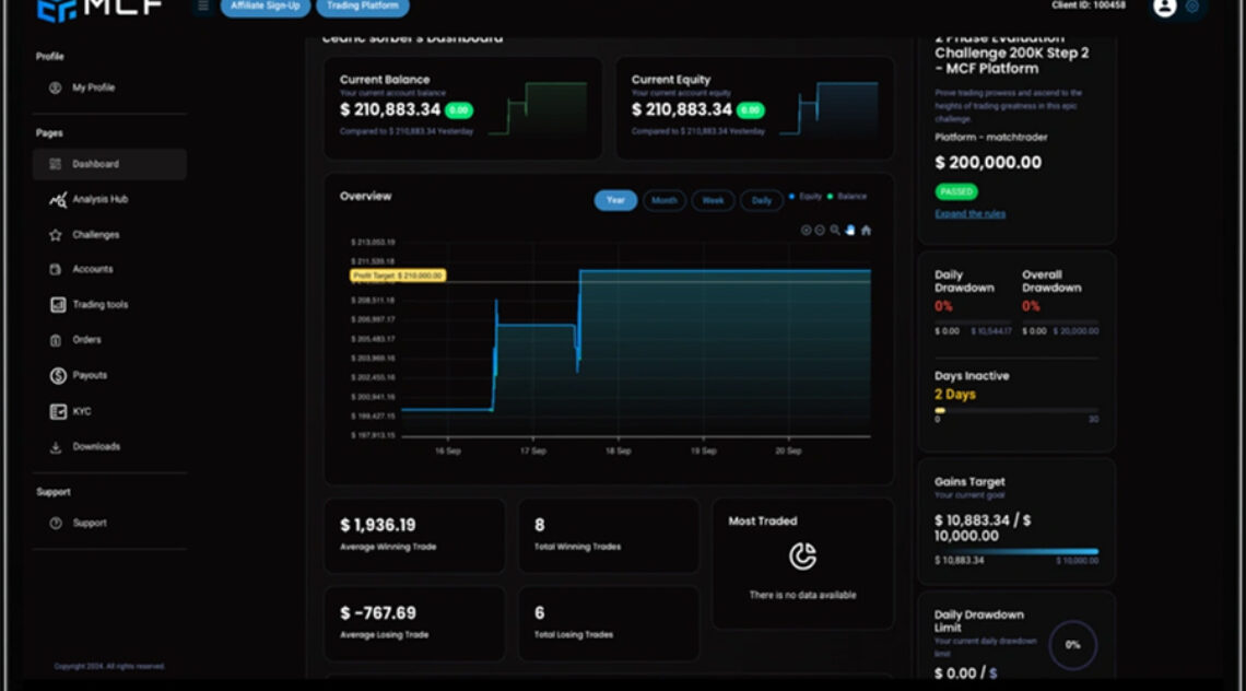 My Crypto Funding Closes Promo Month With Epic “Buy 2, Take 3” Finale