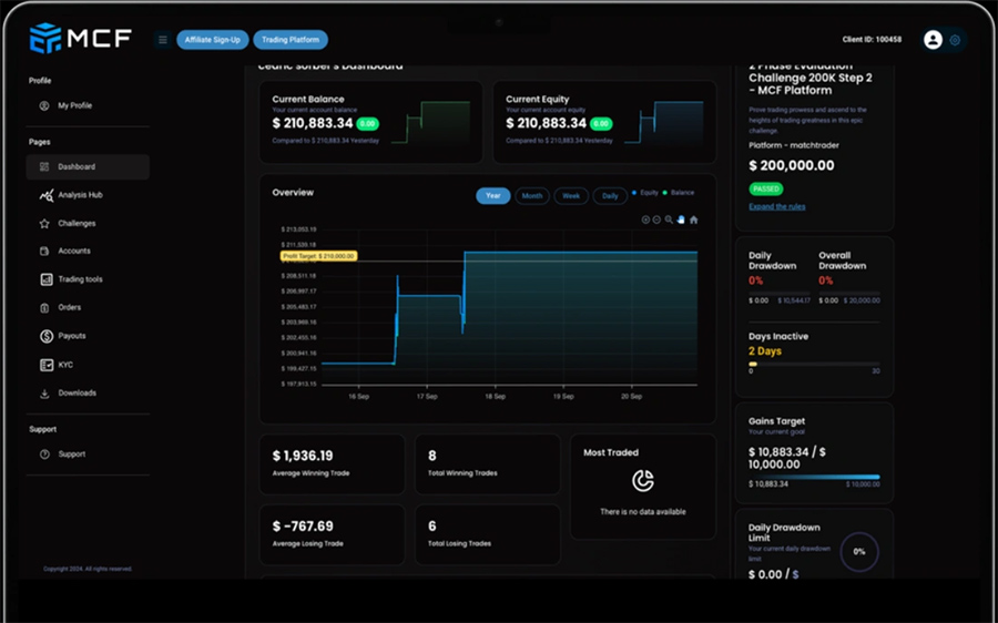 My Crypto Funding Closes Promo Month With Epic “Buy 2, Take 3” Finale