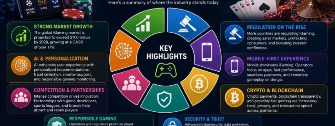 The State of the iGaming Industry